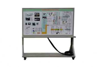 中職新能源汽車實訓設備：防抱死系統(tǒng)制動力和附著力的關系是什么?