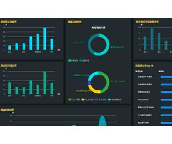 數(shù)據(jù)統(tǒng)計功能