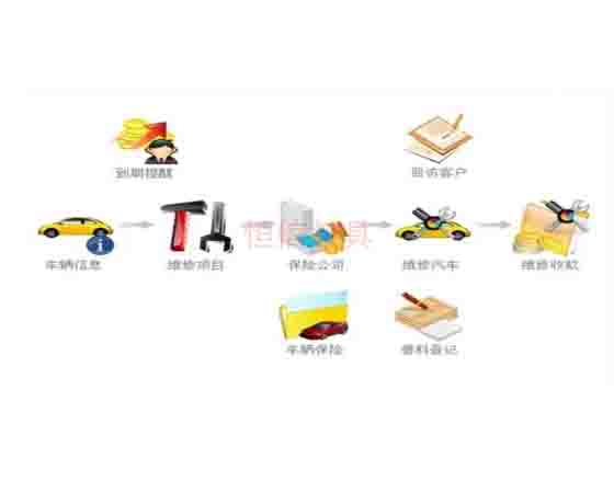 汽修拆裝軟件；怎么選擇與使用呢？