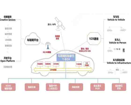 車聯(lián)網虛擬引擎教學