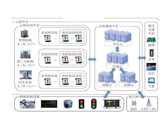 車路協(xié)同綜合實訓平臺