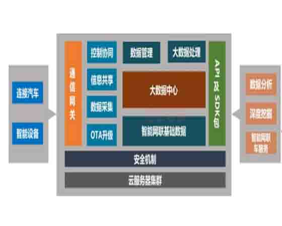 交通感知技術 高校實驗室教學設備