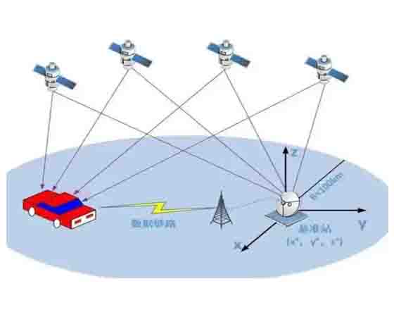 智能網(wǎng)聯(lián)汽車(chē)GPS、IMU組合定位教學(xué)系統(tǒng)