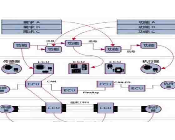 車載有線通信系統(tǒng)實(shí)訓(xùn)平臺(tái)